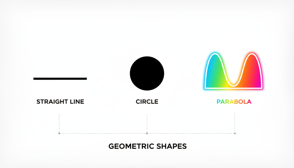 A simple infographic comparing a straight line, a circle, and a U-shaped parabola, with the parabola highlighted in bright colors.
